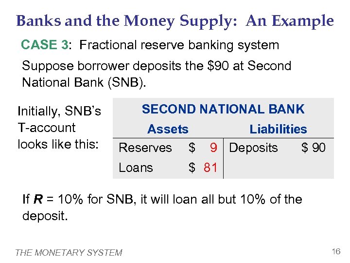 Banks and the Money Supply: An Example CASE 3: Fractional reserve banking system Suppose