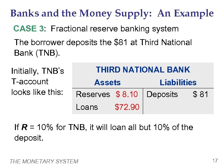 Banks and the Money Supply: An Example CASE 3: Fractional reserve banking system The