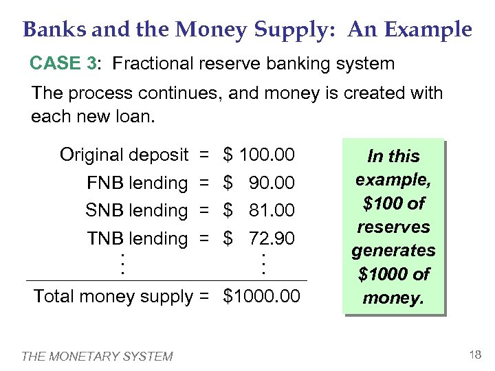 Banks and the Money Supply: An Example CASE 3: Fractional reserve banking system The