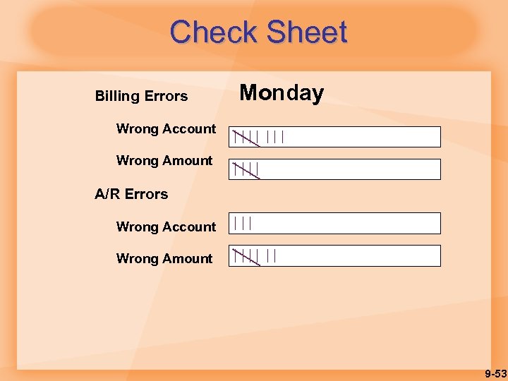 Check Sheet Billing Errors Monday Wrong Account Wrong Amount A/R Errors Wrong Account Wrong