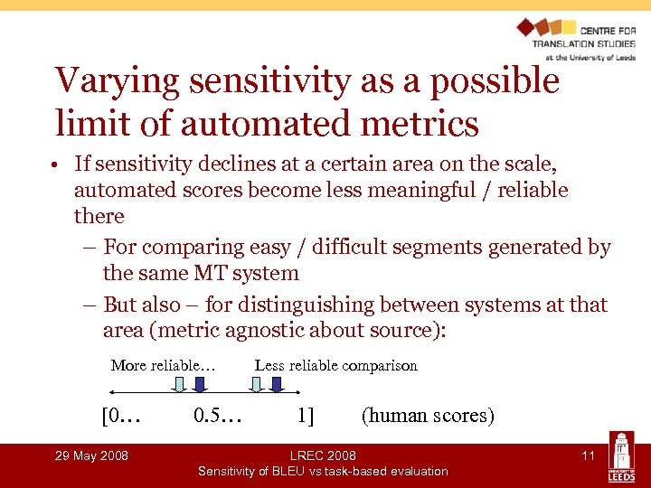 Varying sensitivity as a possible limit of automated metrics • If sensitivity declines at