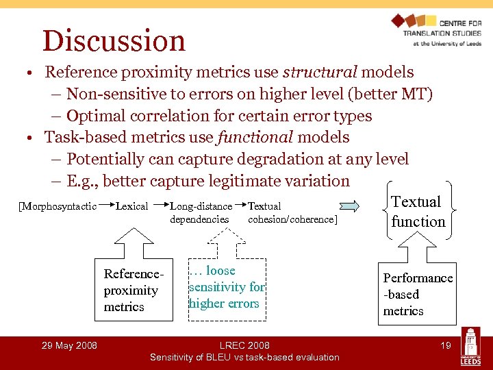 Discussion • Reference proximity metrics use structural models – Non-sensitive to errors on higher