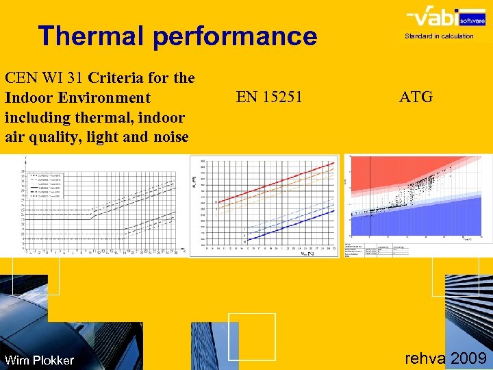 Thermal performance CEN WI 31 Criteria for the Indoor Environment including thermal, indoor air