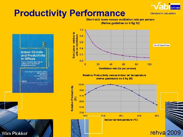 Productivity Performance Wim Plokker Standard in calculation rehva 2009 