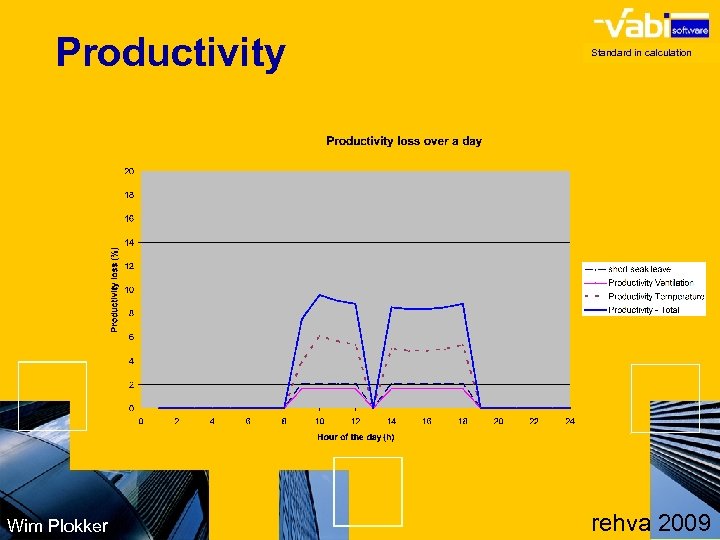 Productivity Wim Plokker Standard in calculation rehva 2009 