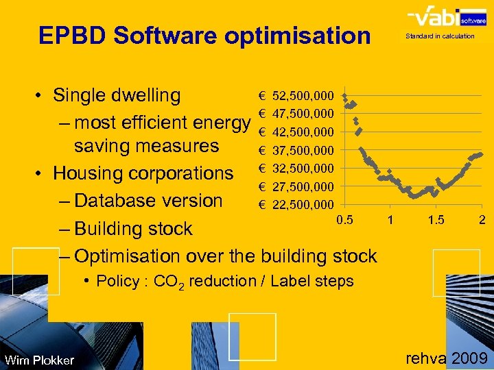 EPBD Software optimisation € 52, 500, 000 • Single dwelling € 47, 500, 000