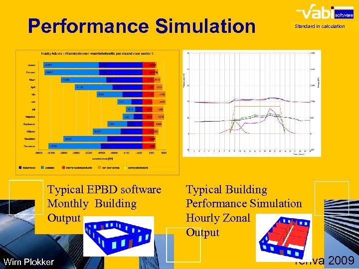 Performance Simulation Typical EPBD software Monthly Building Output Wim Plokker Standard in calculation Typical