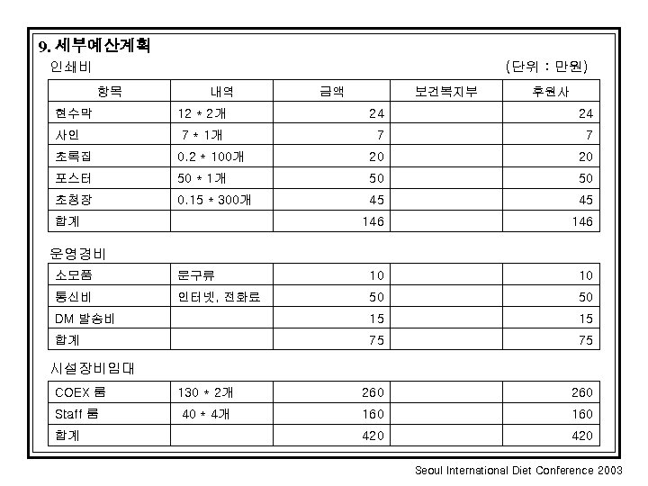 9. 세부예산계획 인쇄비 (단위 : 만원) 항목 현수막 사인 내역 금액 보건복지부 후원사 12