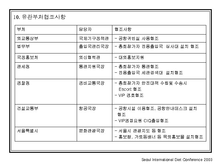 10. 유관부처협조사항 부처 담당자 협조사항 외교통상부 국제기구정책관 - 공항귀빈실 사용협조 법무부 출입국관리국장 - 총회참가자