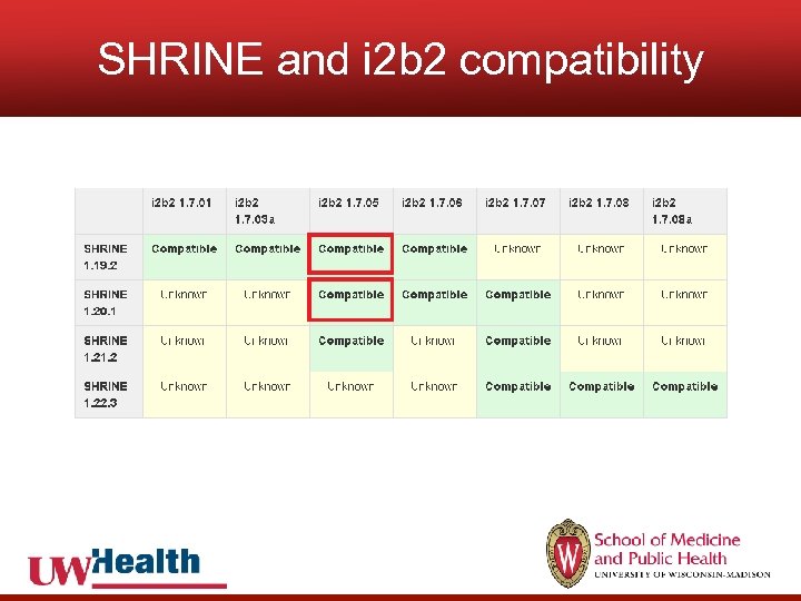 SHRINE and i 2 b 2 compatibility 