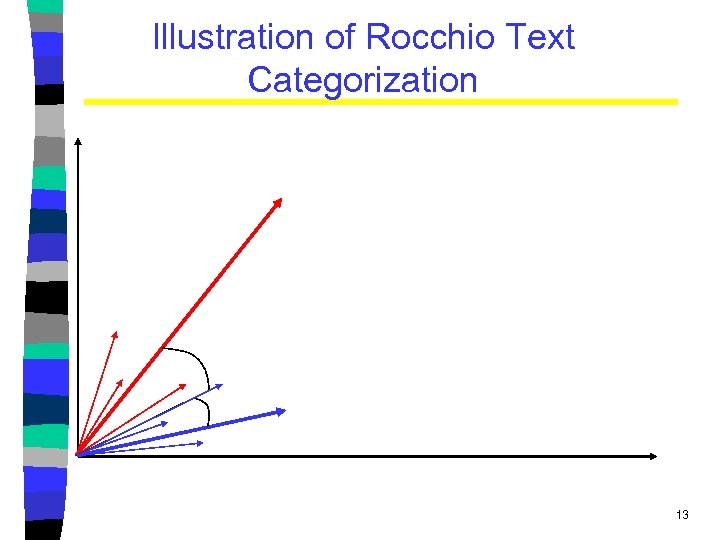 Illustration of Rocchio Text Categorization 13 