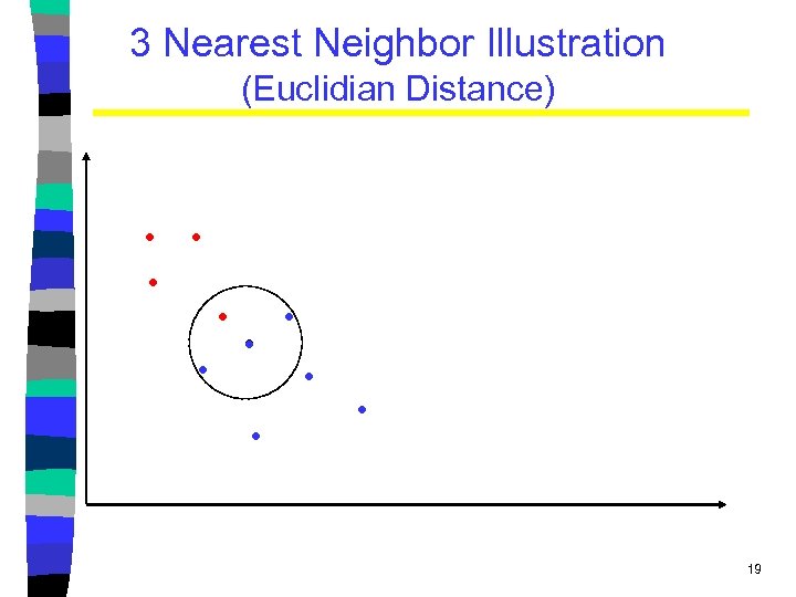 3 Nearest Neighbor Illustration (Euclidian Distance) . . 19 