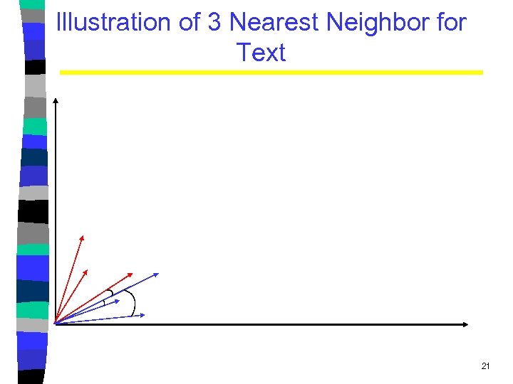 Illustration of 3 Nearest Neighbor for Text 21 