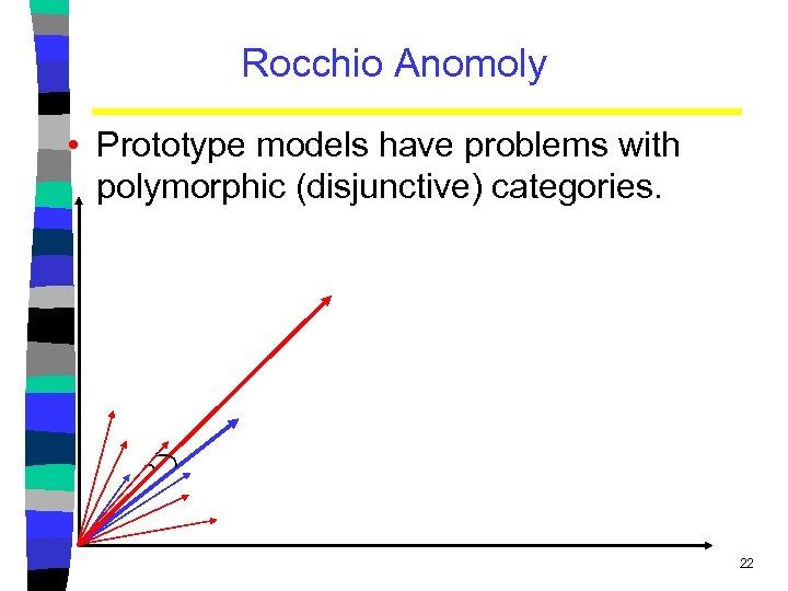 Rocchio Anomoly • Prototype models have problems with polymorphic (disjunctive) categories. 22 