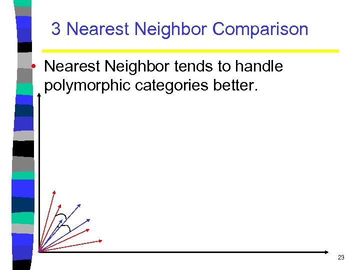 3 Nearest Neighbor Comparison • Nearest Neighbor tends to handle polymorphic categories better. 23