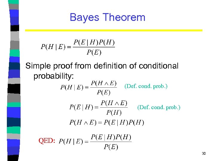 Bayes Theorem Simple proof from definition of conditional probability: (Def. cond. prob. ) QED: