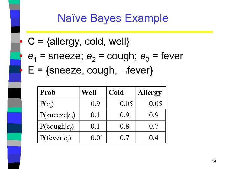 Naïve Bayes Example • C = {allergy, cold, well} • e 1 = sneeze;