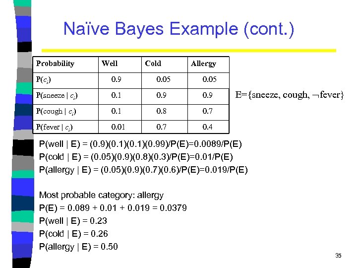 Naïve Bayes Example (cont. ) Probability Well Cold Allergy P(ci) 0. 9 0. 05