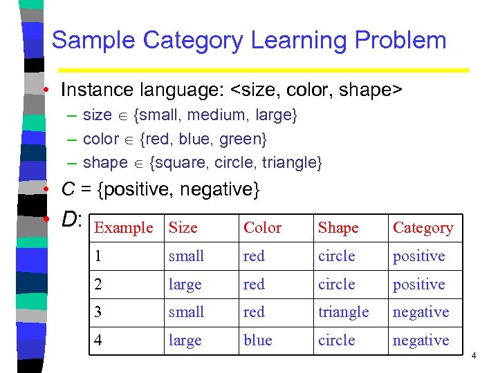 Sample Category Learning Problem • Instance language: <size, color, shape> – size {small, medium,