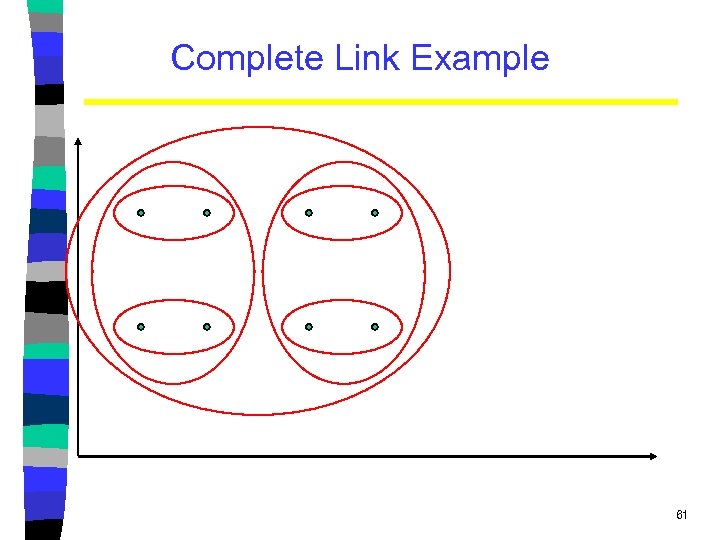 Complete Link Example 61 