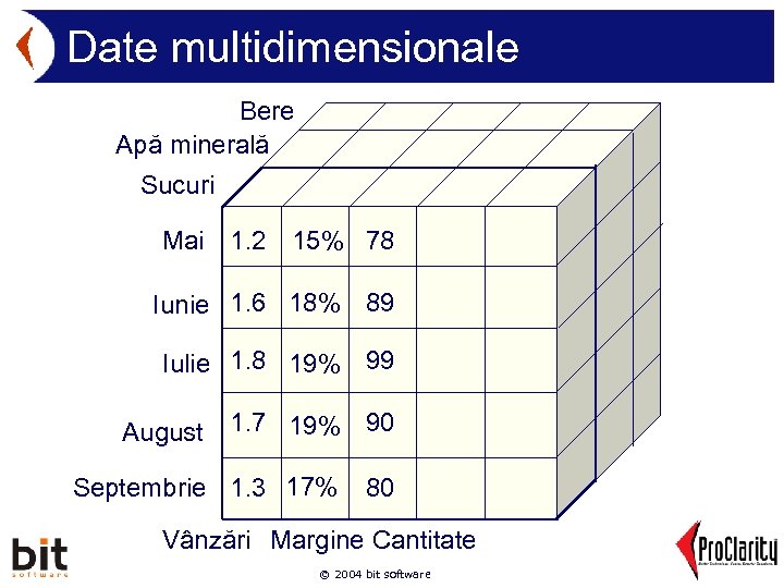 Date multidimensionale Bere Apă minerală Sucuri Mai 1. 2 15% 78 Iunie 1. 6