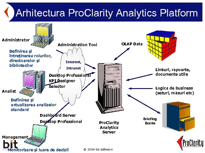 Arhitectura Pro. Clarity Analytics Platform Administrator OLAP Data Administration Tool Definirea şi întreţinerea rolurilor,