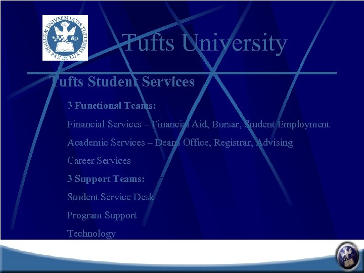 Tufts University Tufts Student Services 3 Functional Teams: Financial Services – Financial Aid, Bursar,