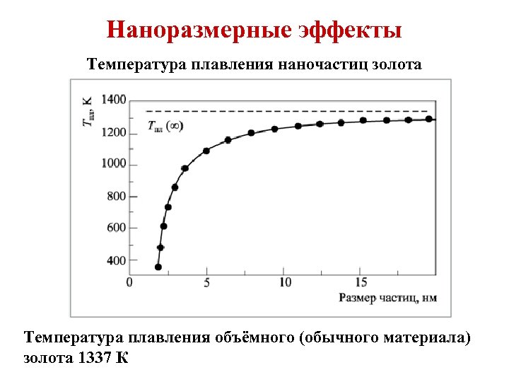 Температура плавления золота. Зависимость температуры плавления золота от размера частиц. Температура плавления наночастиц. Температура плавления в зависимости от. Температура плавления в зависимости от размеров.