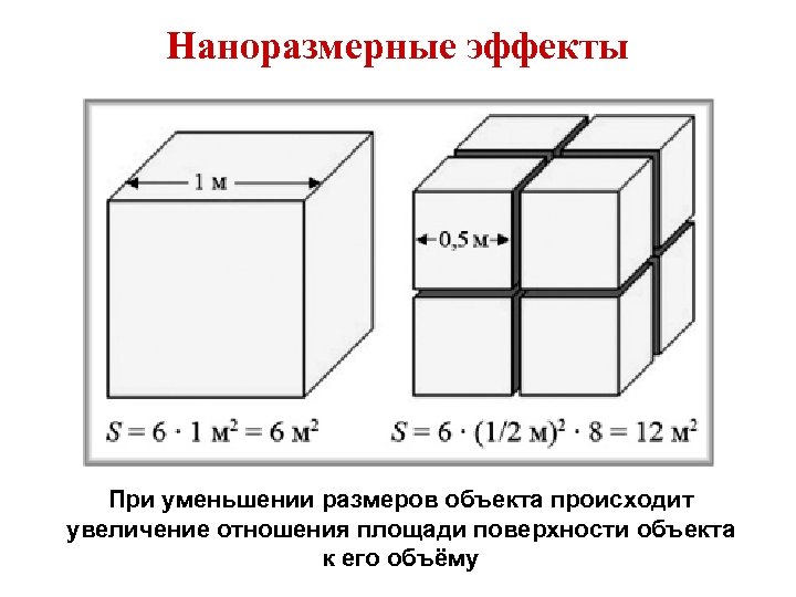 Наноразмерные эффекты При уменьшении размеров объекта происходит увеличение отношения площади поверхности объекта к его