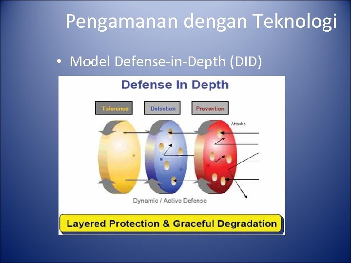 Pengamanan dengan Teknologi • Model Defense-in-Depth (DID) 