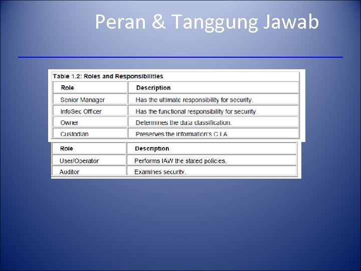 Peran & Tanggung Jawab 