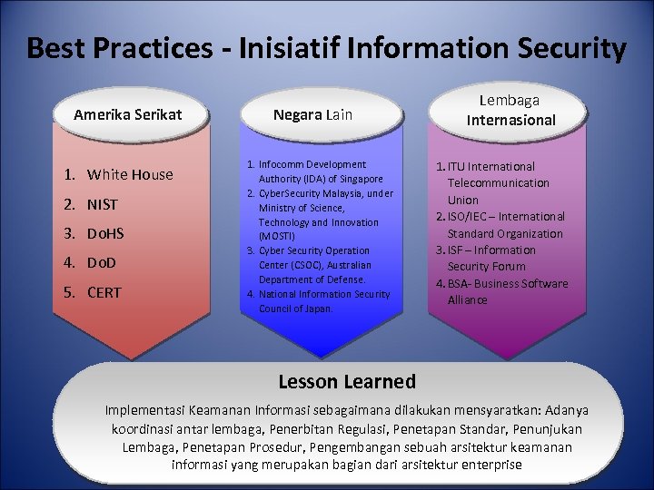 Best Practices - Inisiatif Information Security Amerika Serikat 1. White House 2. NIST 3.