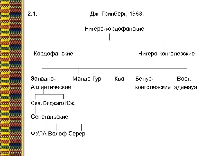 2. 1. Дж. Гринберг, 1963: Нигеро-кордофанские Кордофанские Западно. Манде Гур Атлантические Сев. Биджаго Юж.