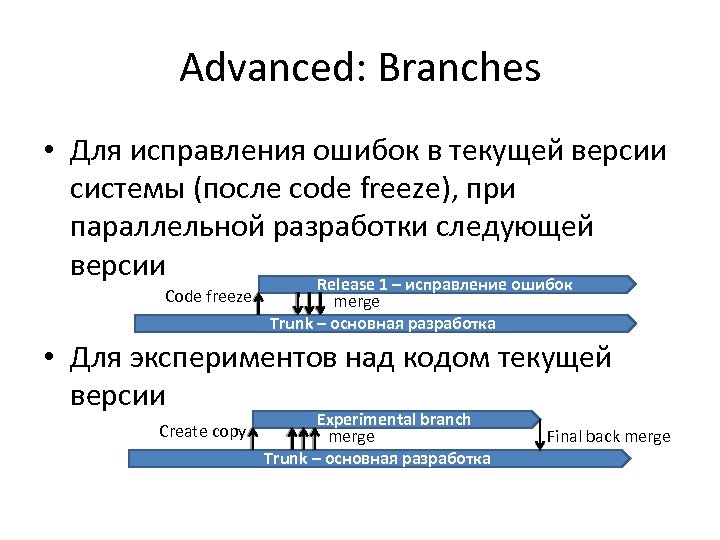 Advanced: Branches • Для исправления ошибок в текущей версии системы (после code freeze), при