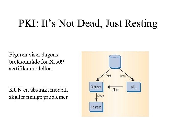 PKI: It’s Not Dead, Just Resting Figuren viser dagens bruksområde for X. 509 sertifikatmodellen.