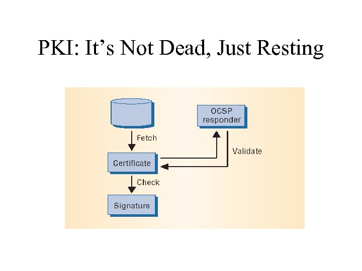 PKI: It’s Not Dead, Just Resting 