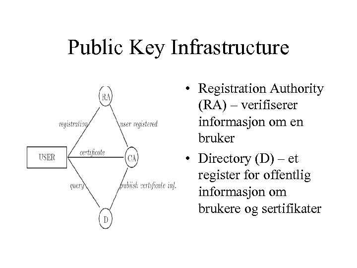 Public Key Infrastructure • Registration Authority (RA) – verifiserer informasjon om en bruker •