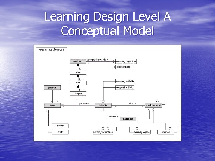 Learning Design Level A Conceptual Model 