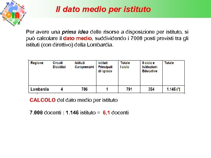 Il dato medio per istituto Per avere una prima idea delle risorse a disposizione