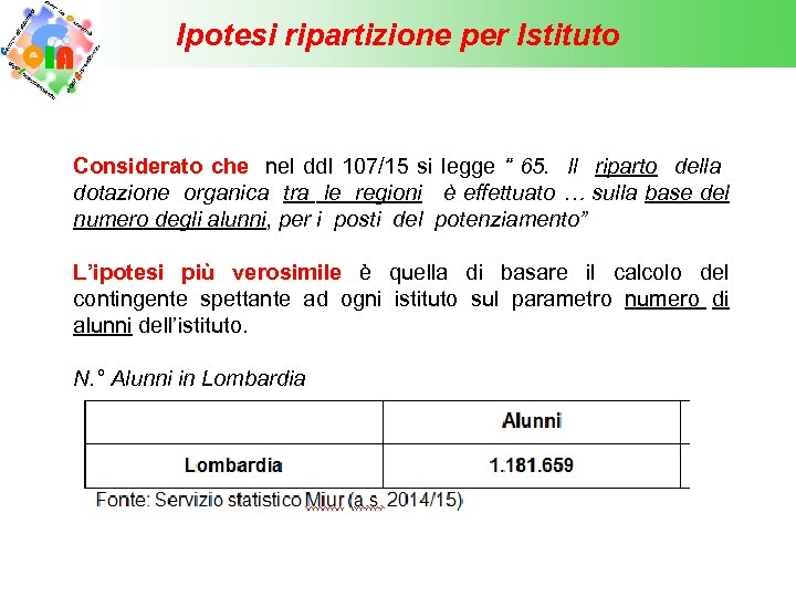 Ipotesi ripartizione per Istituto Considerato che nel ddl 107/15 si legge “ 65. Il