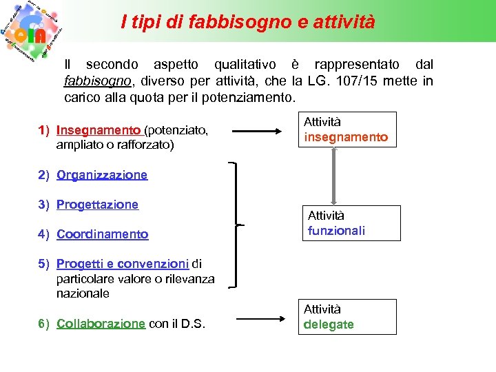 I tipi di fabbisogno e attività Il secondo aspetto qualitativo è rappresentato dal fabbisogno,