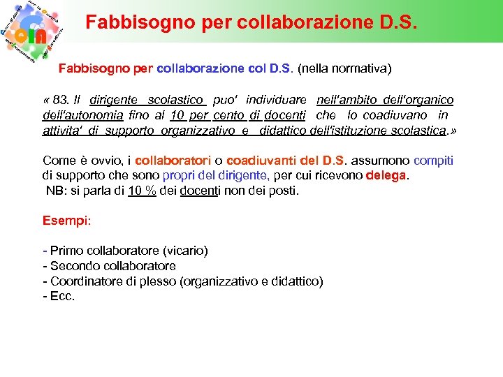 Fabbisogno per collaborazione D. S. Fabbisogno per collaborazione col D. S. (nella normativa) D.