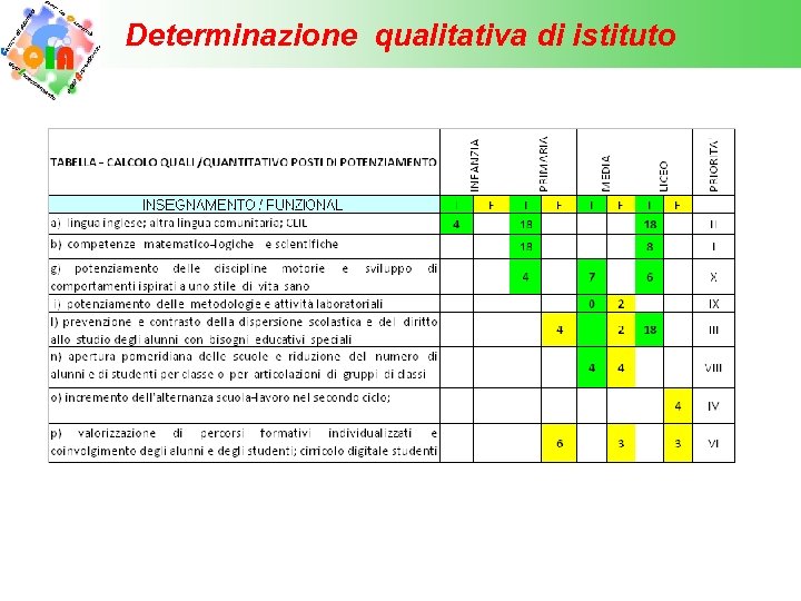 Determinazione qualitativa di istituto 