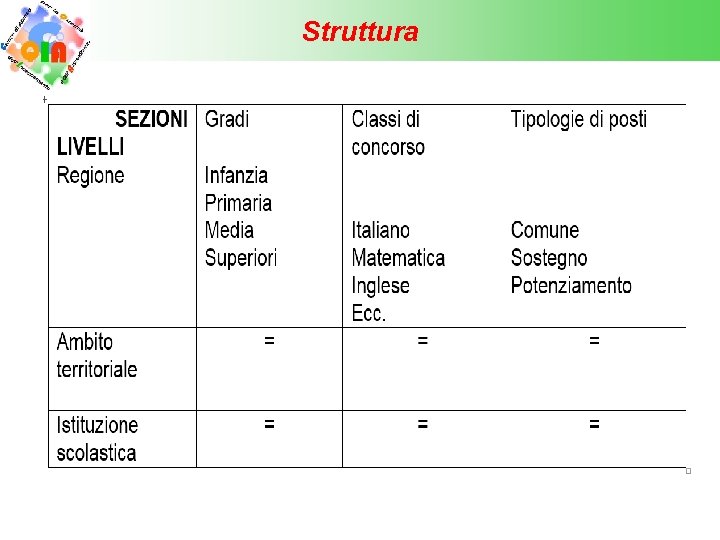 Struttura 