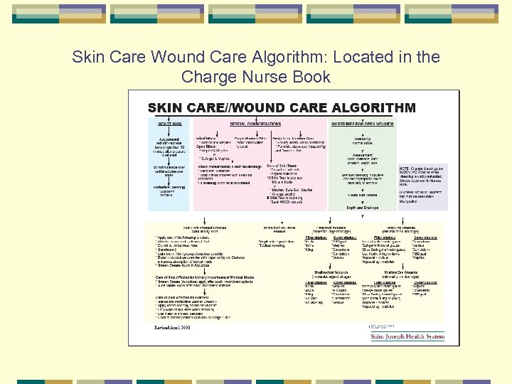 Skin Care Wound Care Algorithm: Located in the Charge Nurse Book 