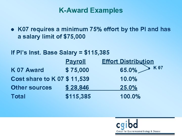 K-Award Examples l K 07 requires a minimum 75% effort by the PI and