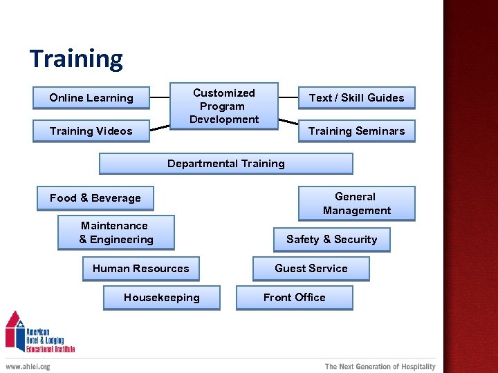 Training Online Learning Training Videos Customized Program Development Text / Skill Guides Training Seminars