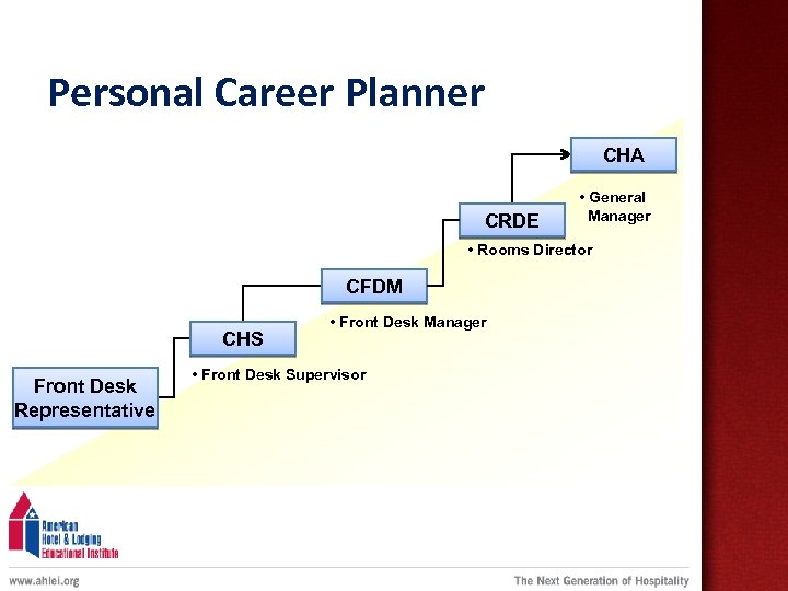Personal Career Planner CHA CRDE • General Manager • Rooms Director CFDM CHS Front