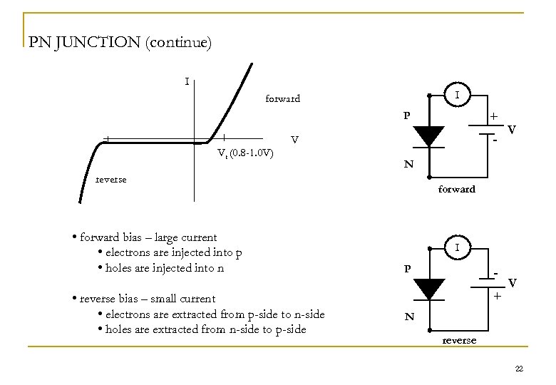 PN JUNCTION (continue) I I forward + P - V Vt (0. 8 -1.