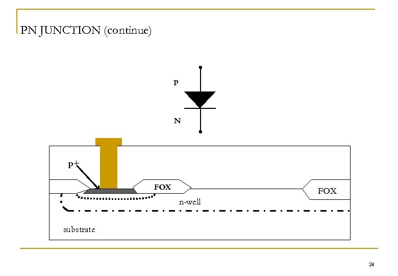 PN JUNCTION (continue) P N p+ FOX n-well substrate 24 